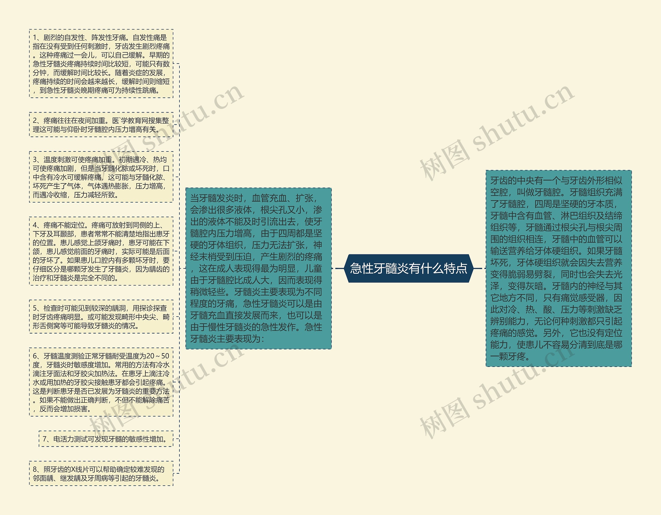 急性牙髓炎有什么特点思维导图