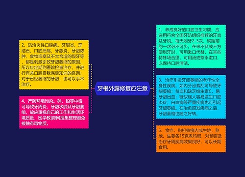 牙根外露修复应注意