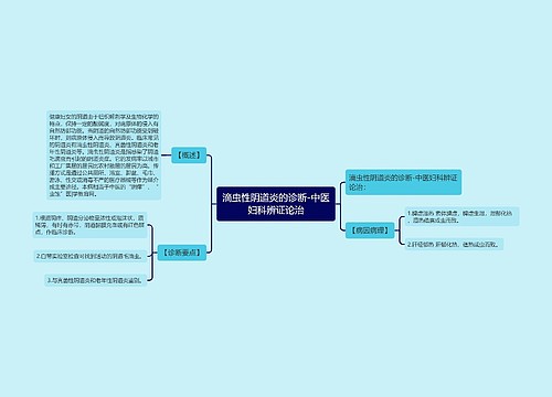 滴虫性阴道炎的诊断-中医妇科辨证论治