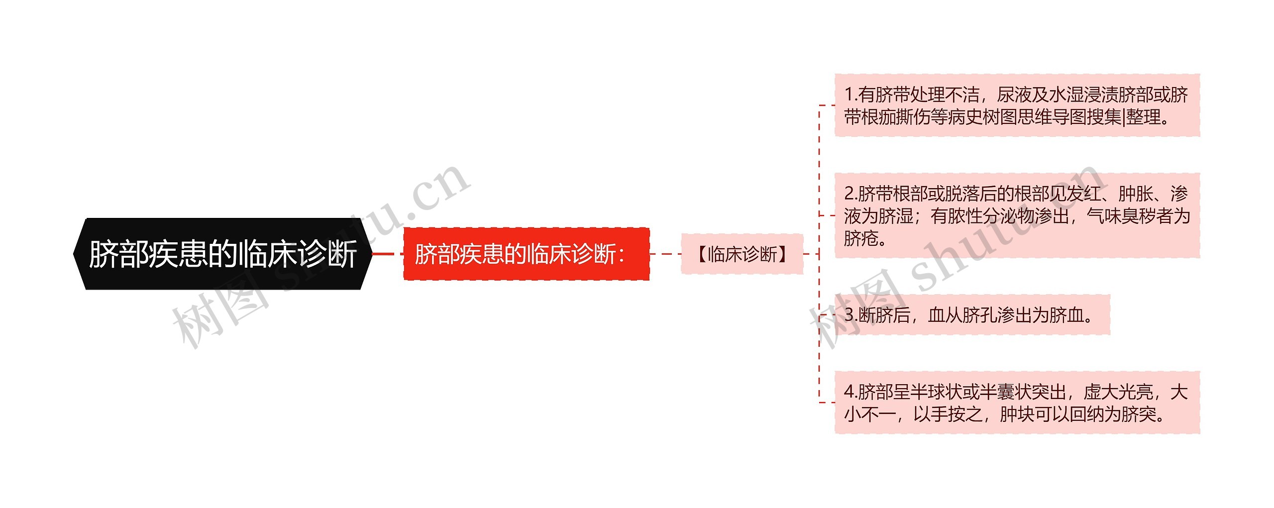 脐部疾患的临床诊断