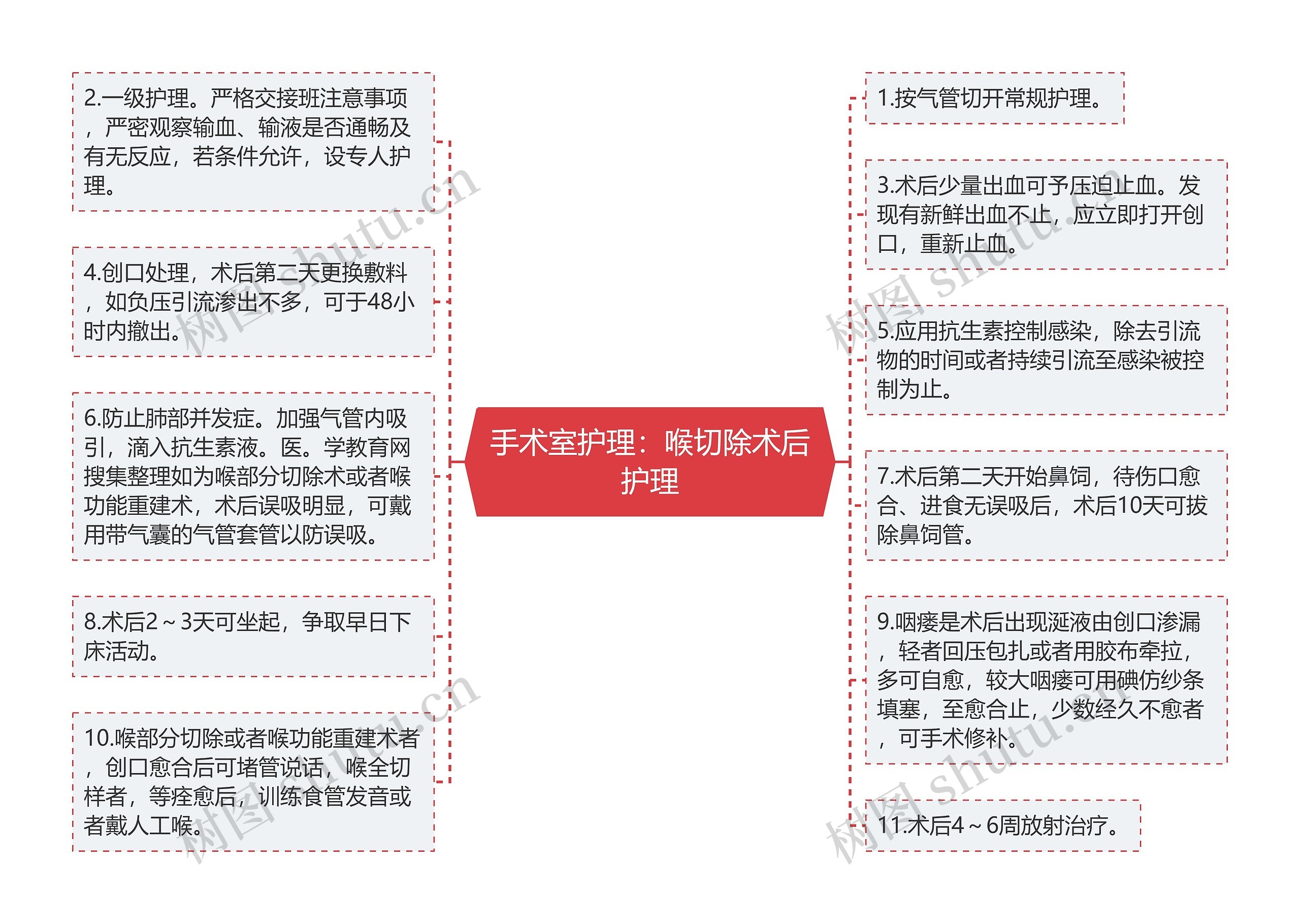 手术室护理：喉切除术后护理