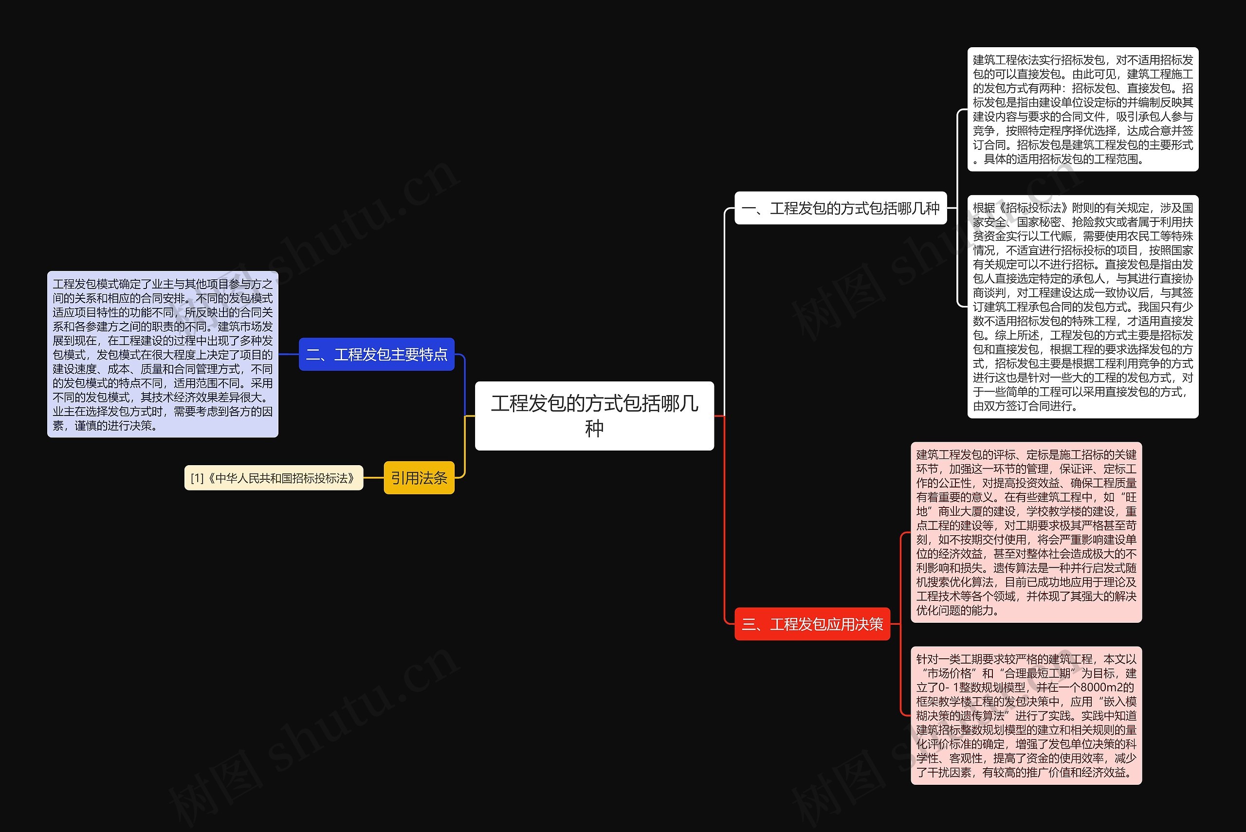 工程发包的方式包括哪几种思维导图