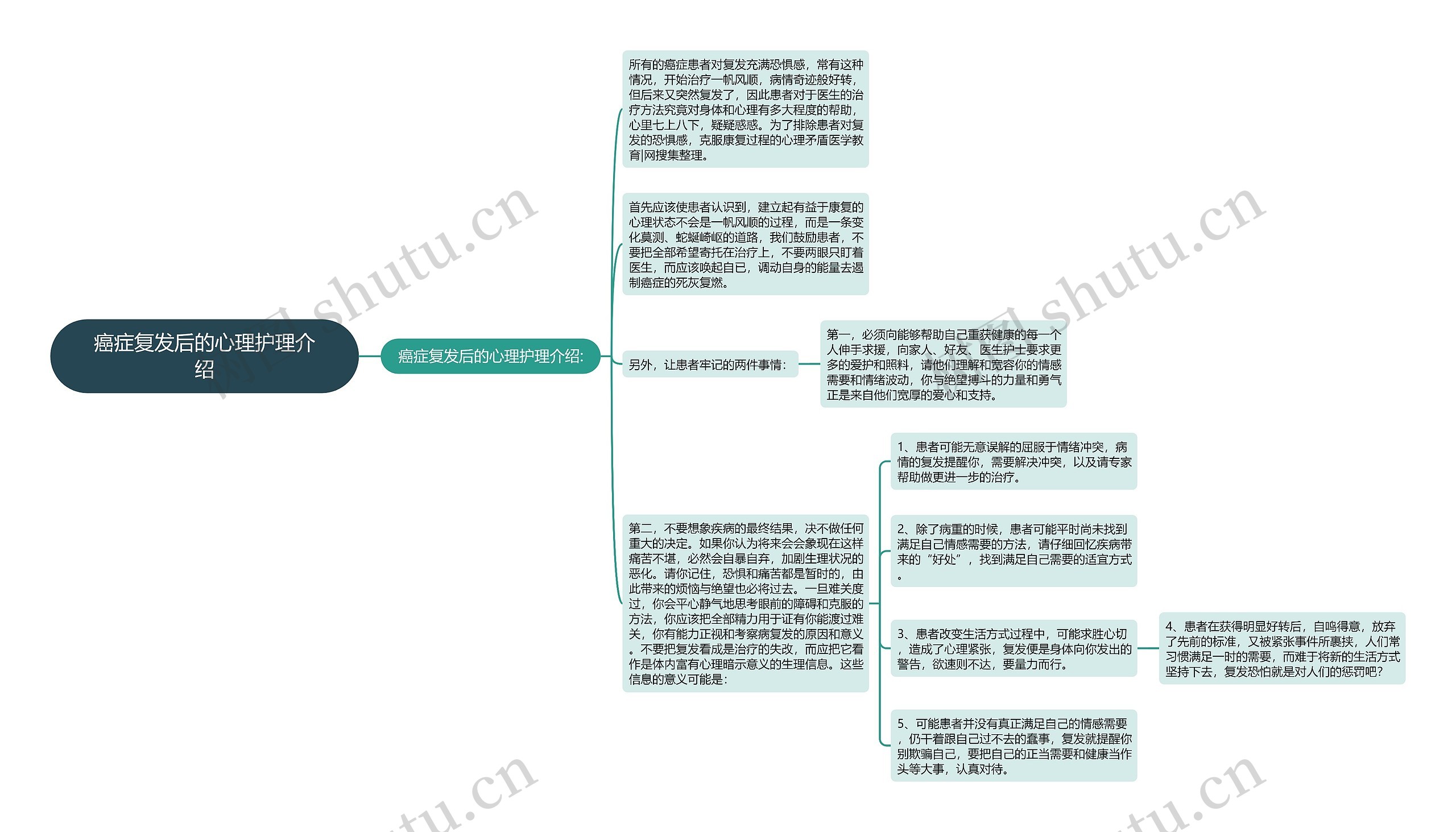 癌症复发后的心理护理介绍思维导图