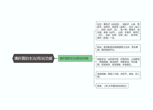 镇肝圆的主治|用法|功能