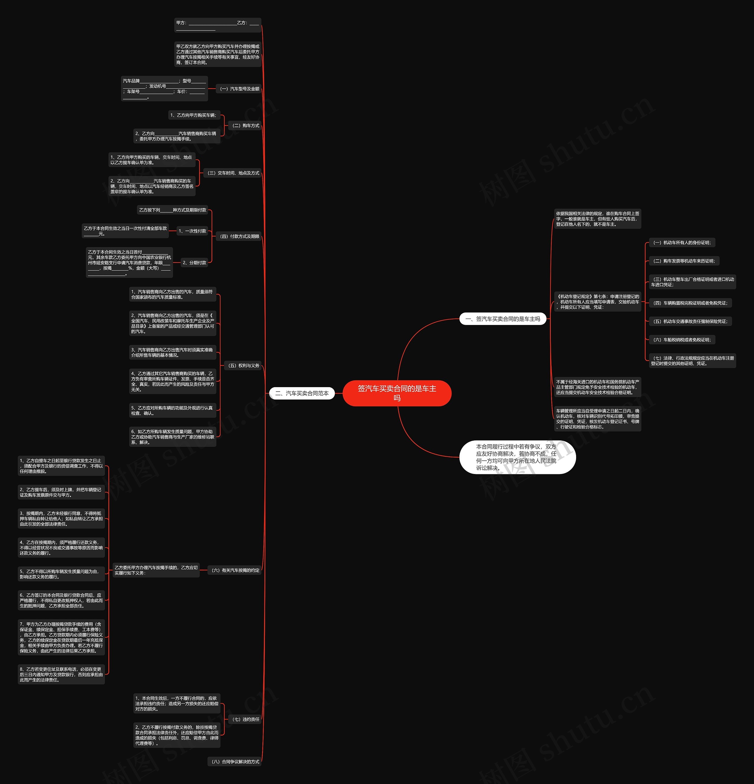 签汽车买卖合同的是车主吗思维导图