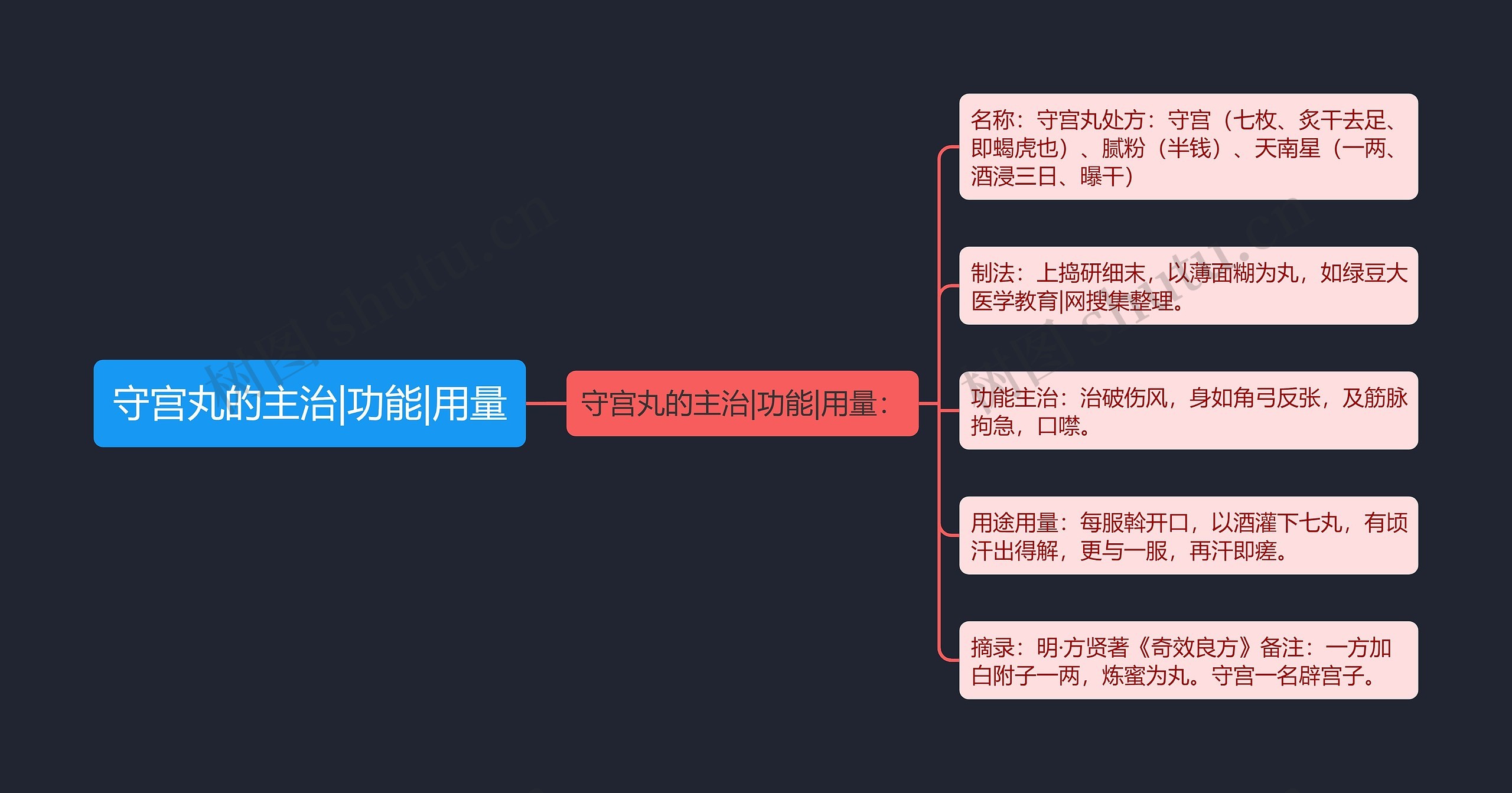 守宫丸的主治|功能|用量