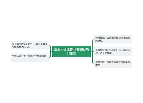 玉溪天仙藤的用法用量|功能主治