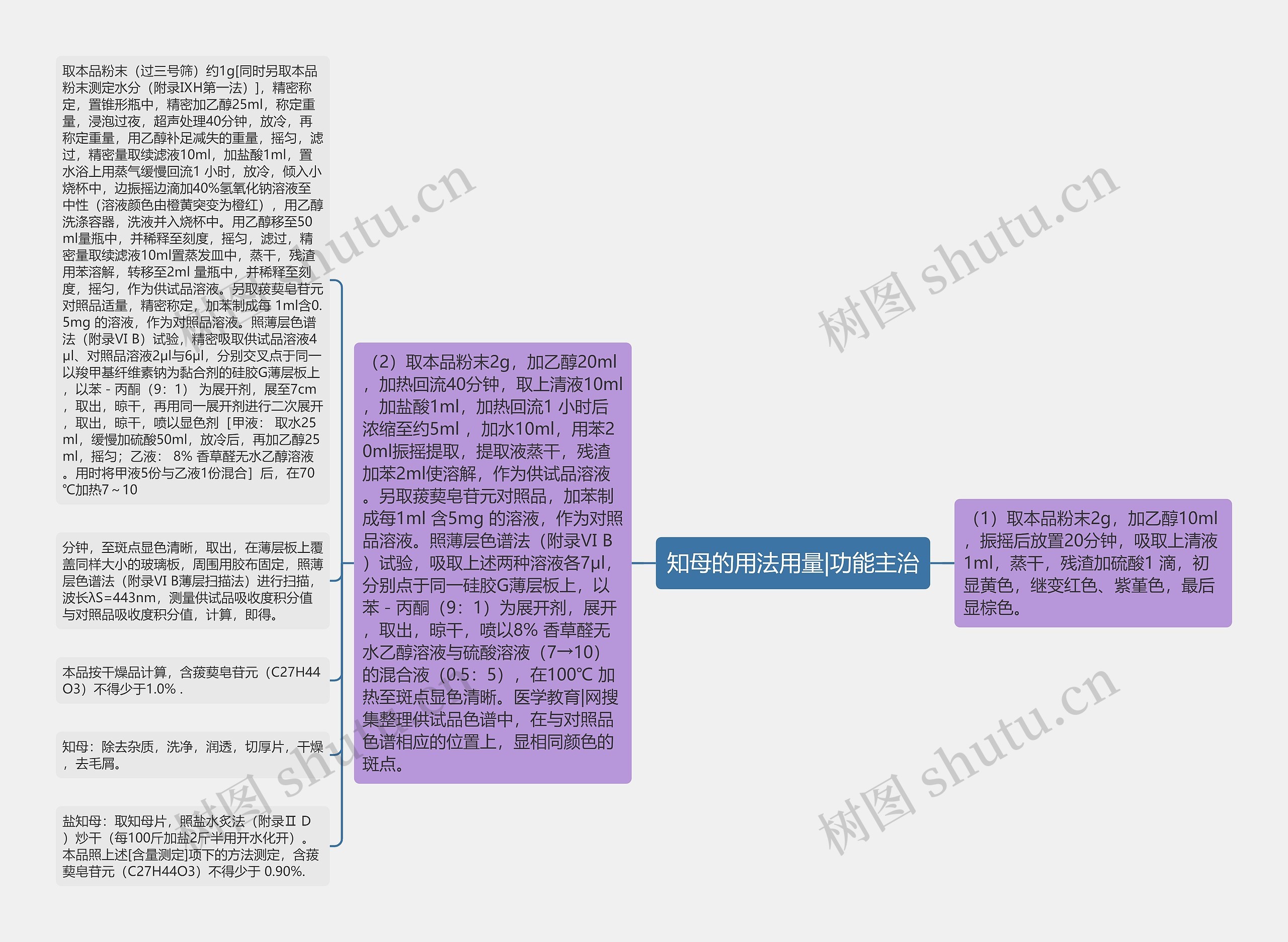 知母的用法用量|功能主治