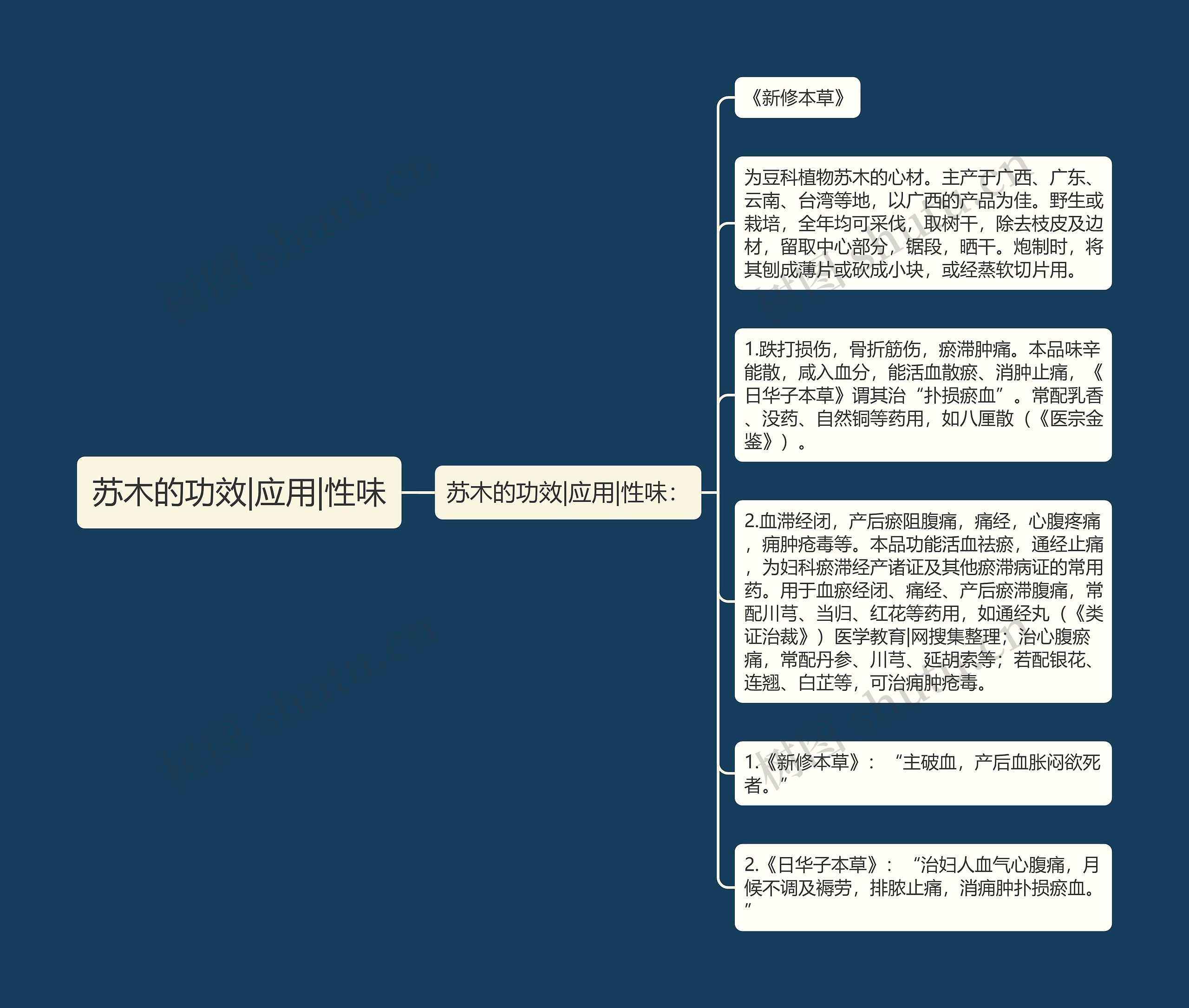 苏木的功效|应用|性味思维导图