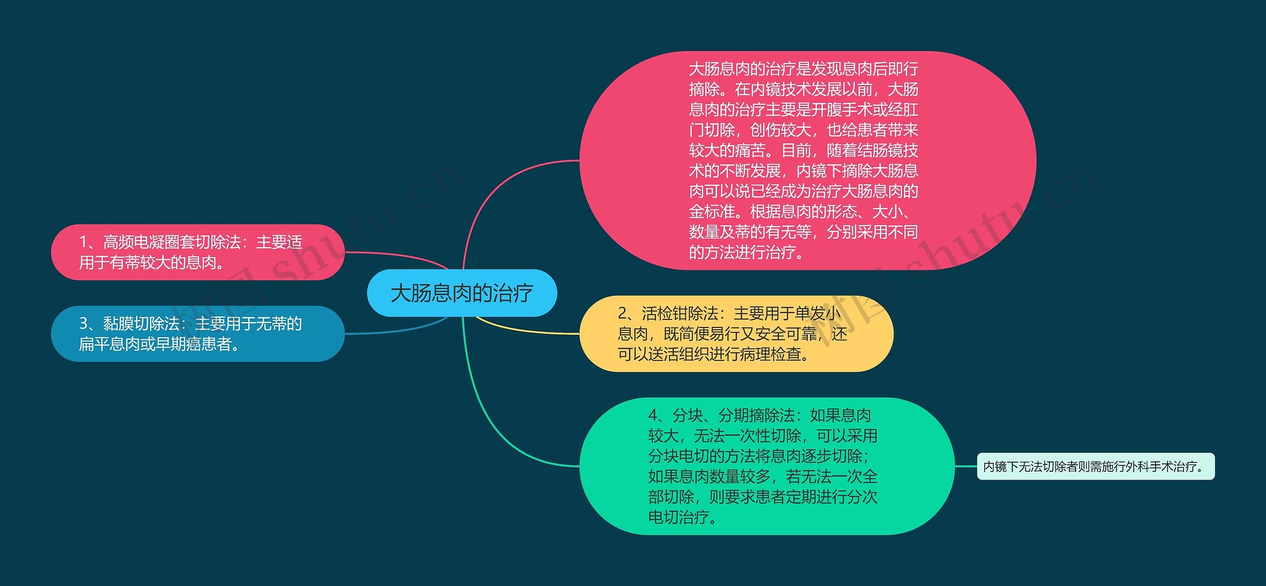 大肠息肉的治疗 大肠息肉的治疗