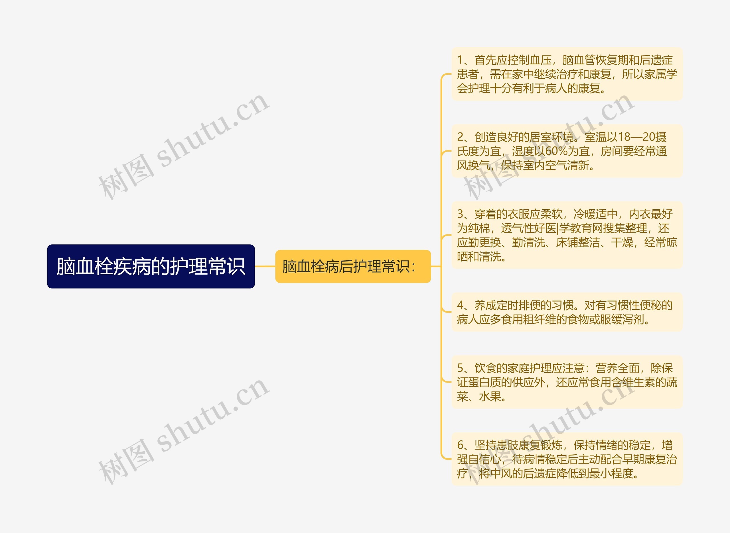 脑梗死知识点思维导图图片