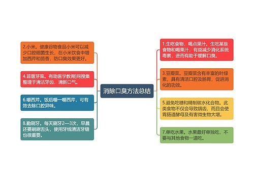 消除口臭方法总结