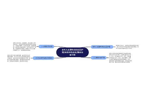 老年人生理特点的社区护理/体表外形改变/器官功能下降