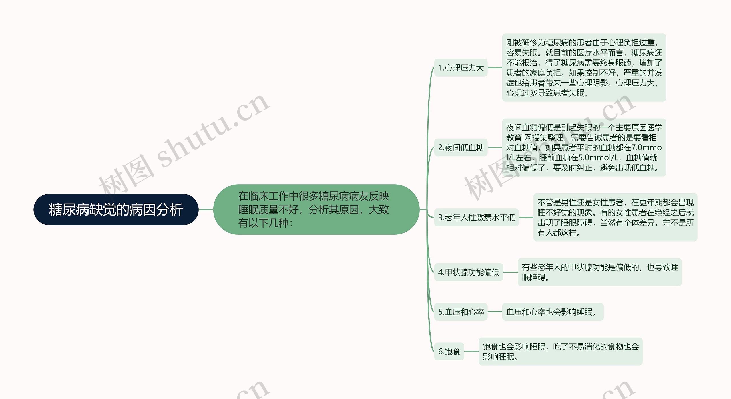 糖尿病缺觉的病因分析 糖尿病缺觉的病因分析