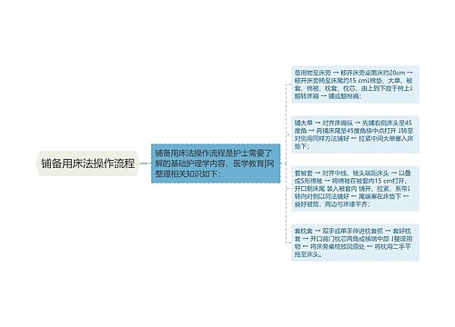 铺备用床法操作流程