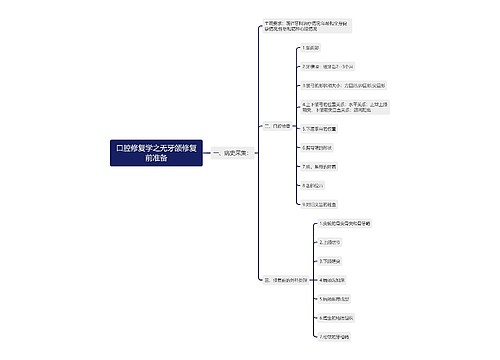 口腔修复学之无牙颌修复前准备思维导图