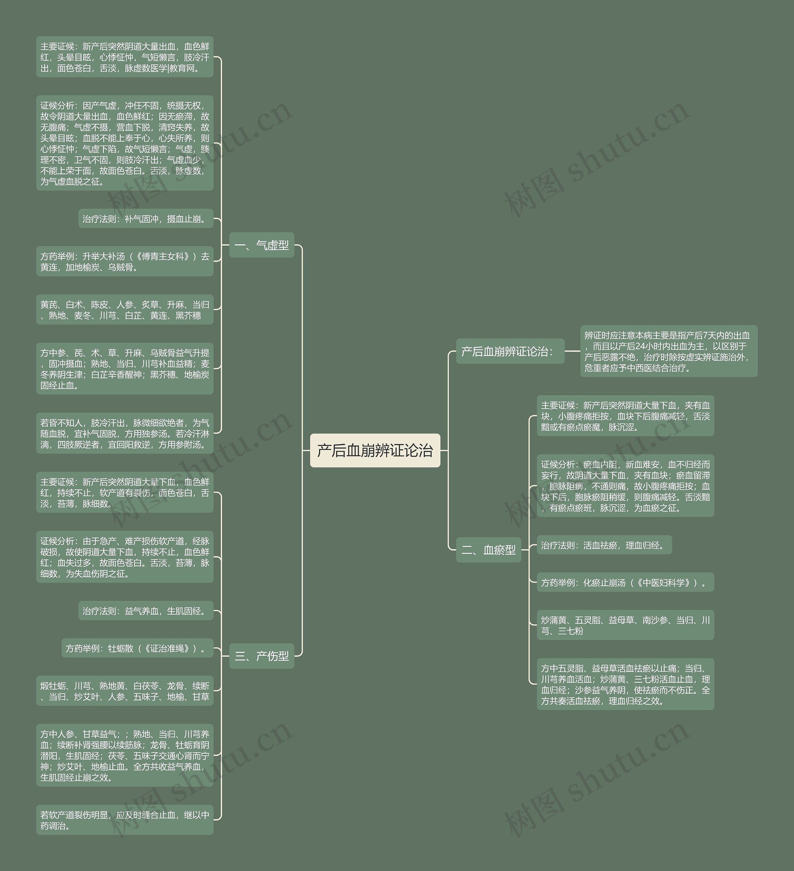 产后血崩辨证论治 产后血崩辨证论治