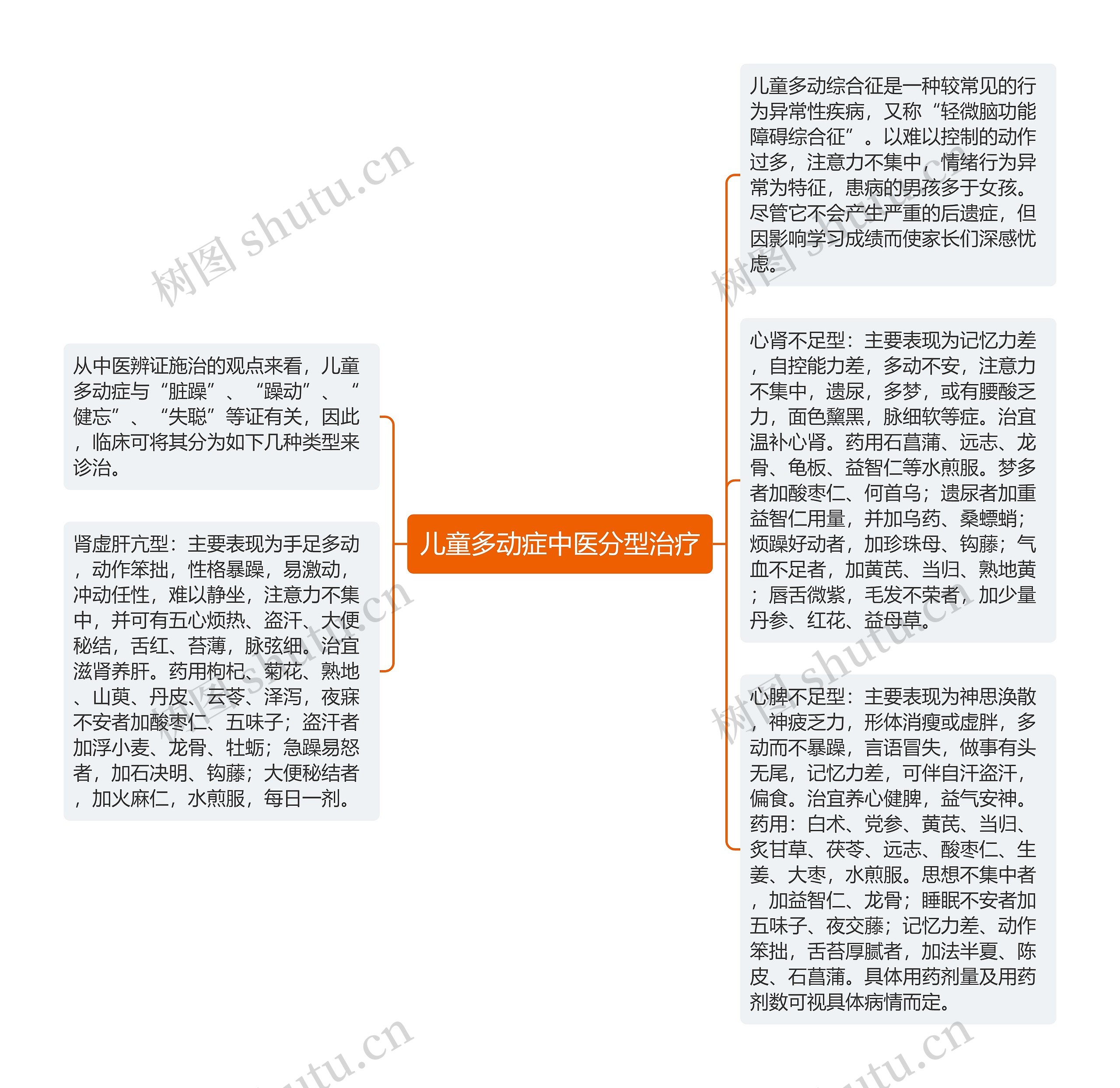 儿童多动症中医分型治疗