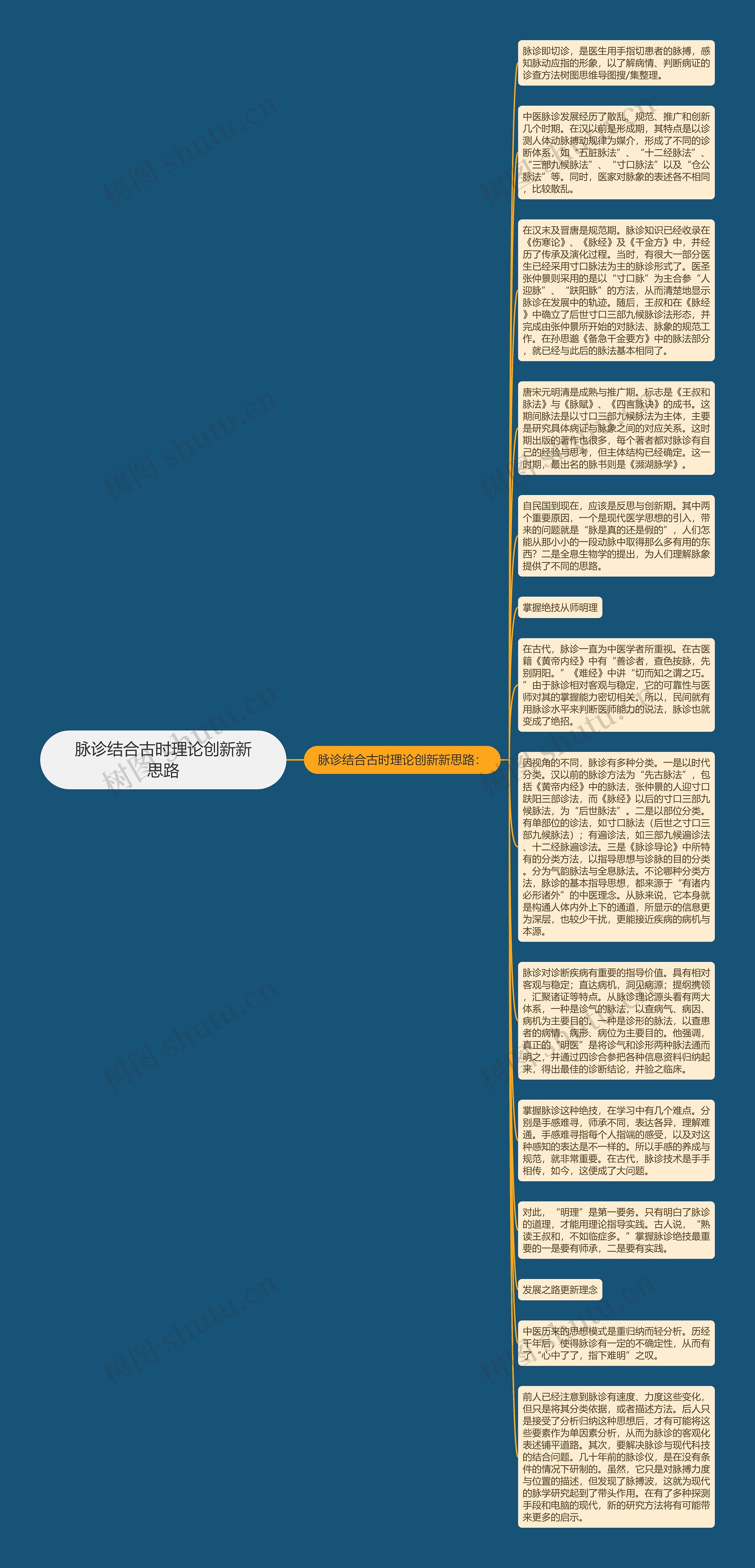 脉诊结合古时理论创新新思路