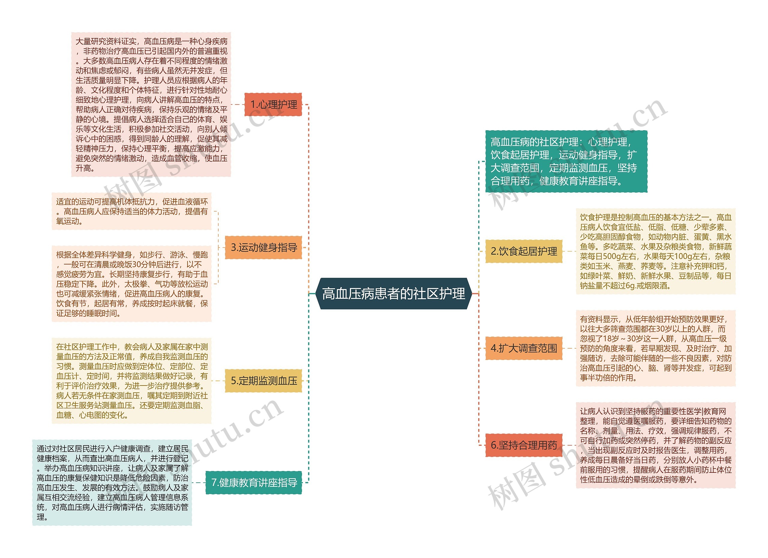 高血压病患者的社区护理