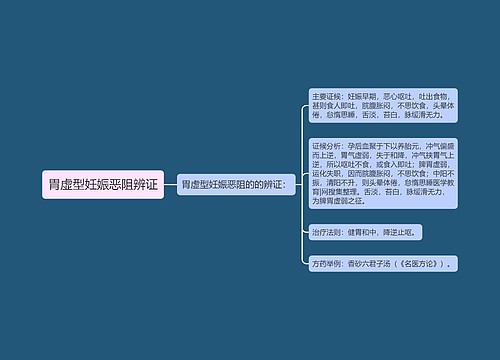 胃虚型妊娠恶阻辨证