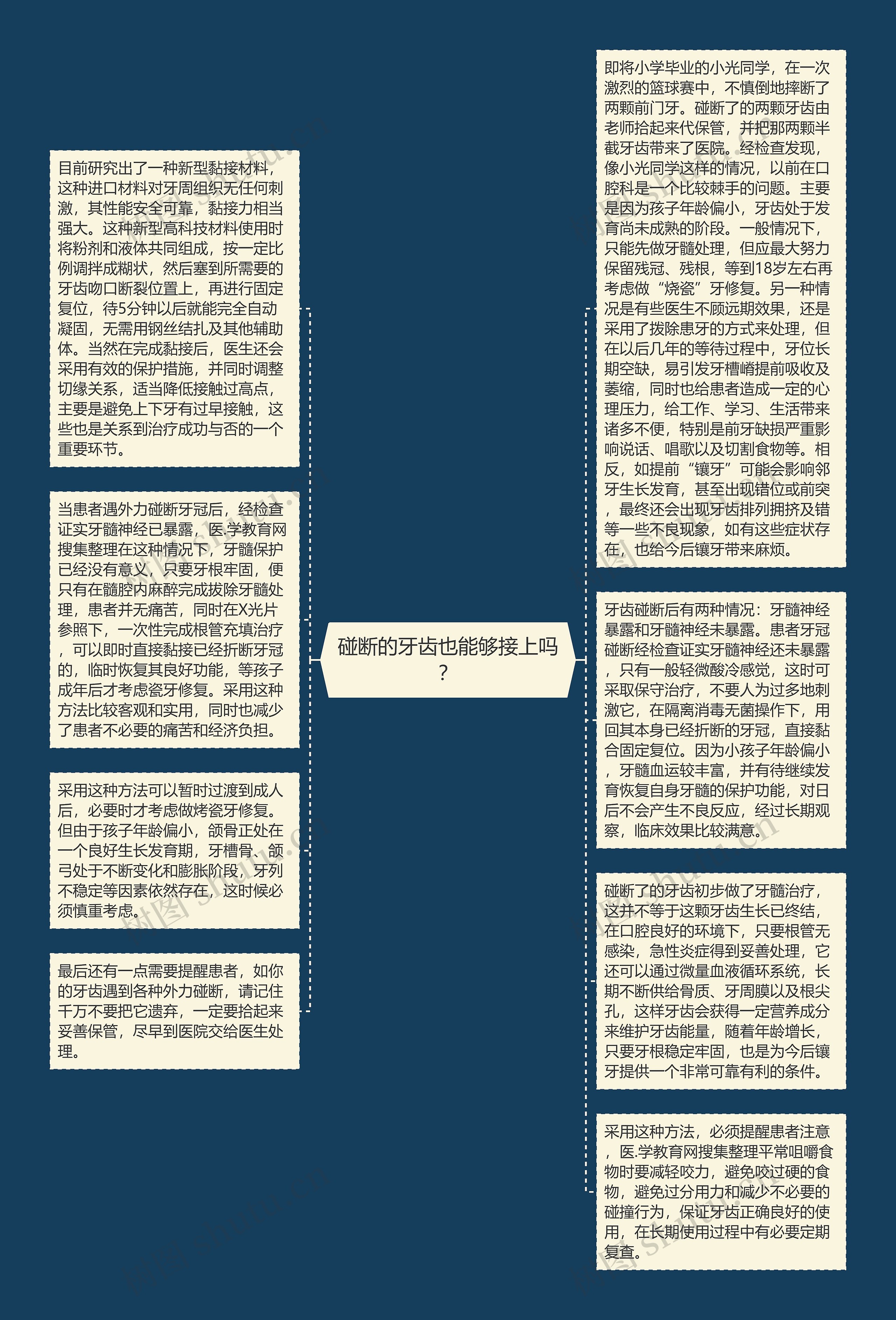 碰断的牙齿也能够接上吗？