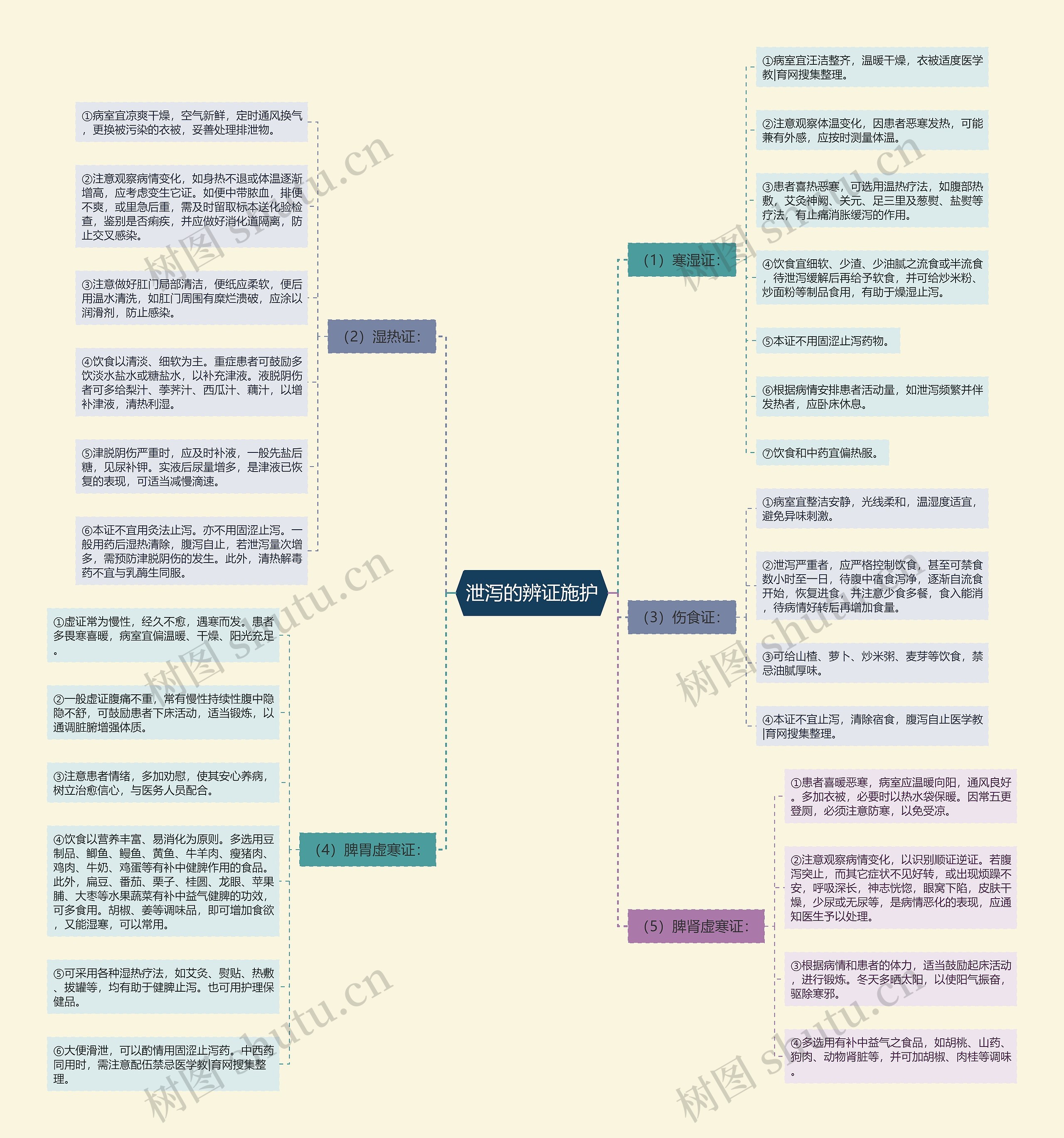 泄泻的辨证施护 泄泻的辨证施护