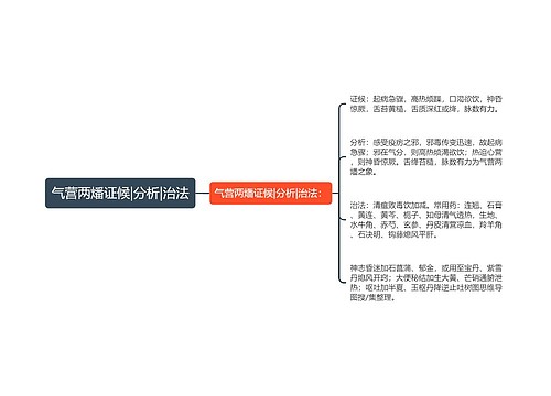 气营两燔证候|分析|治法