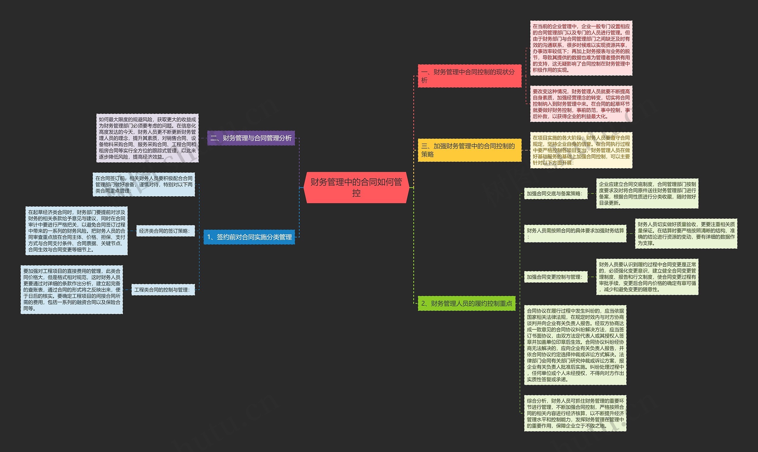 财务管理中的合同如何管控