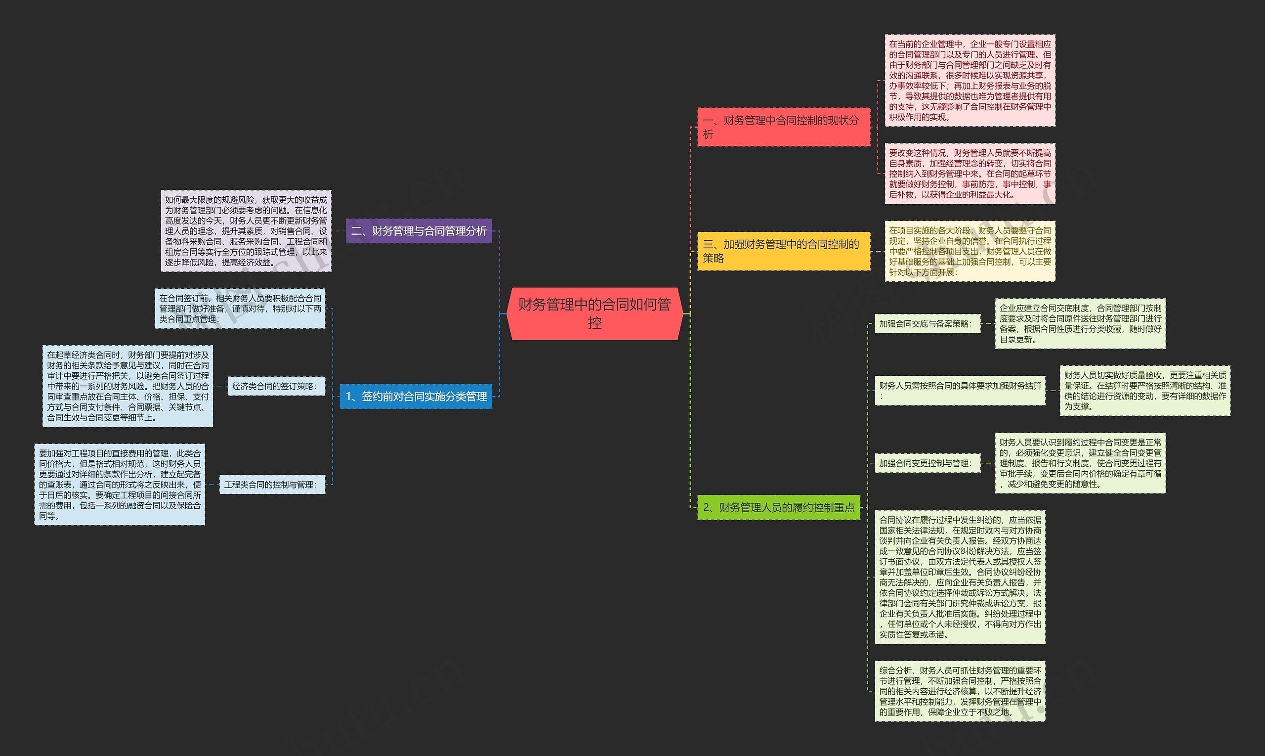 财务管理中的合同如何管控 财务管理中的合同如何管控