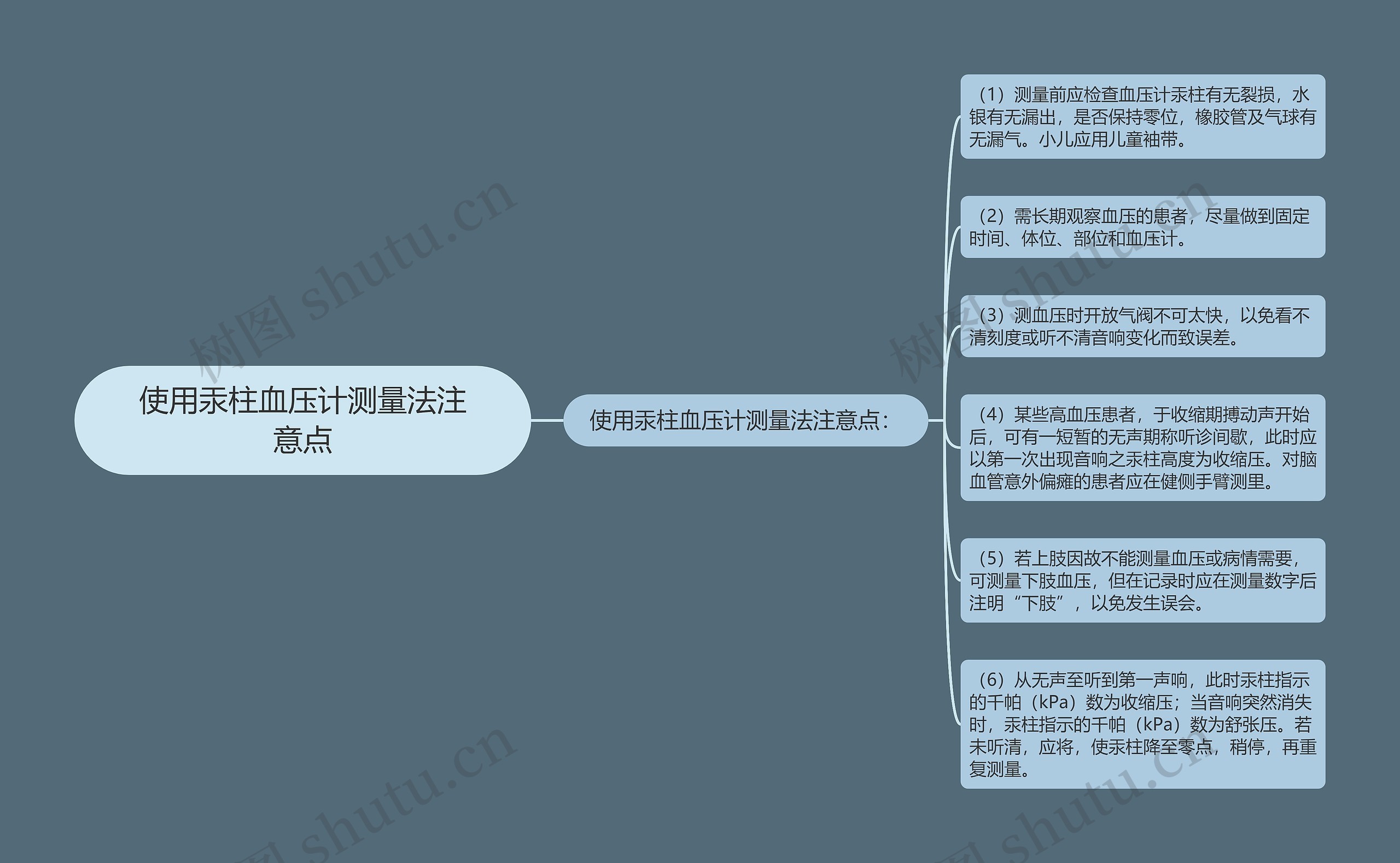 使用汞柱血压计测量法注意点 使用汞柱血压计测量法注意点