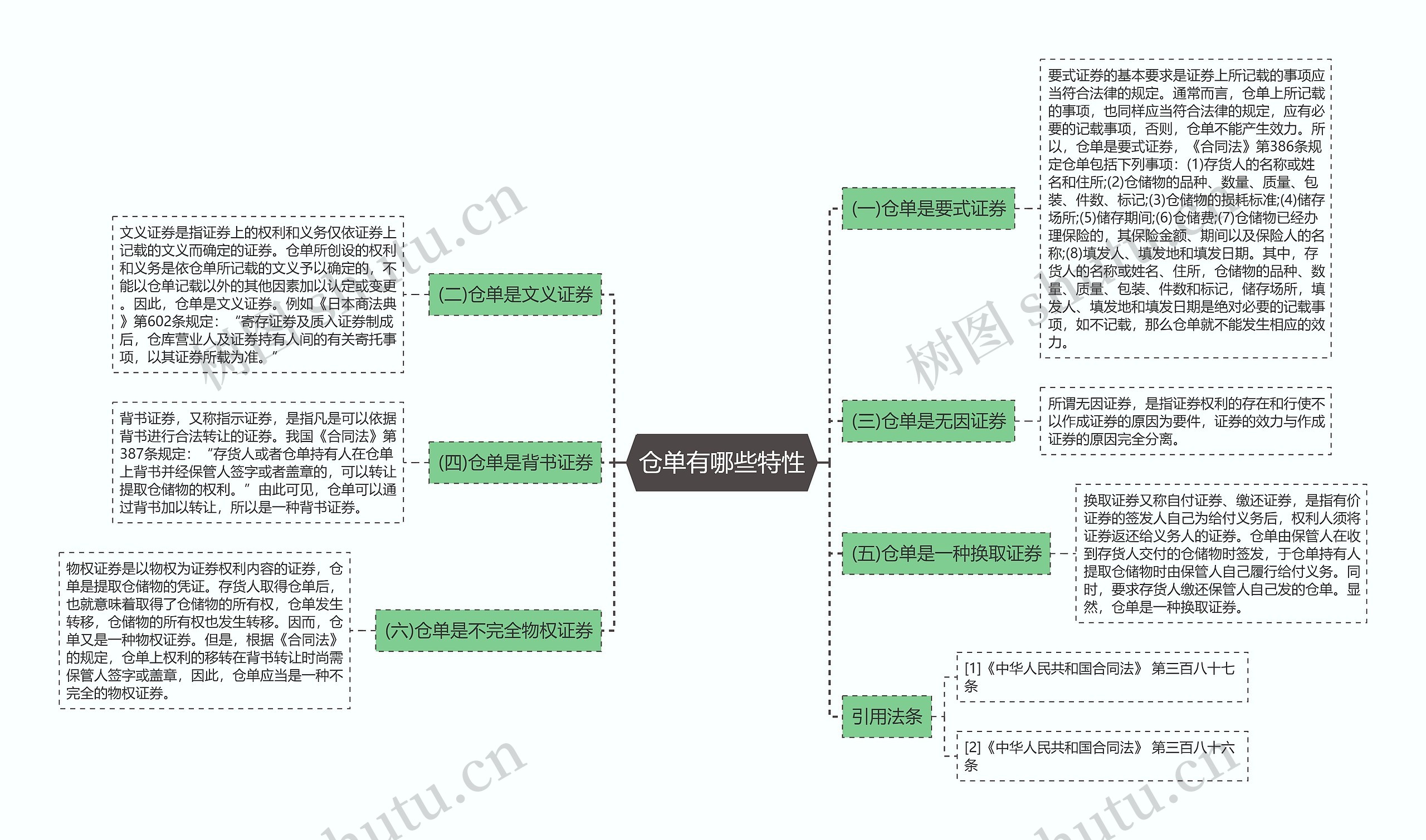 仓单有哪些特性