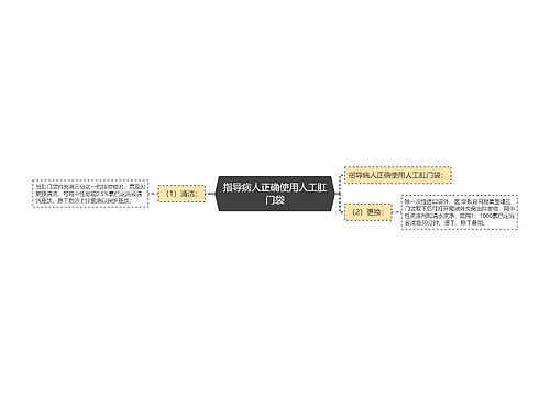 指导病人正确使用人工肛门袋