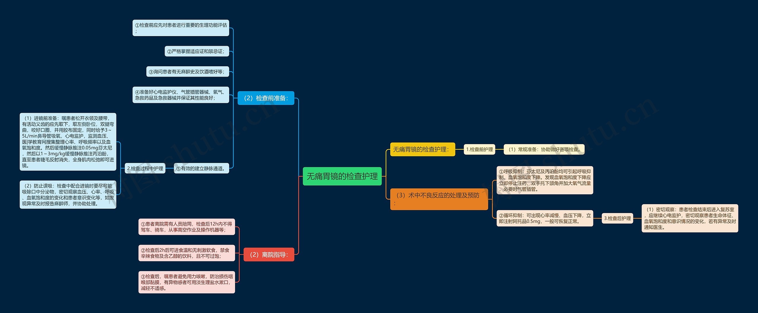 无痛胃镜的检查护理 无痛胃镜的检查护理