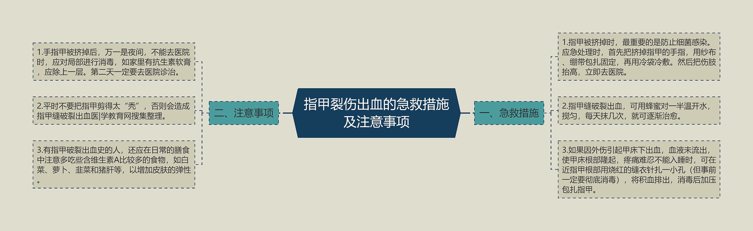 指甲裂伤出血的急救措施及注意事项