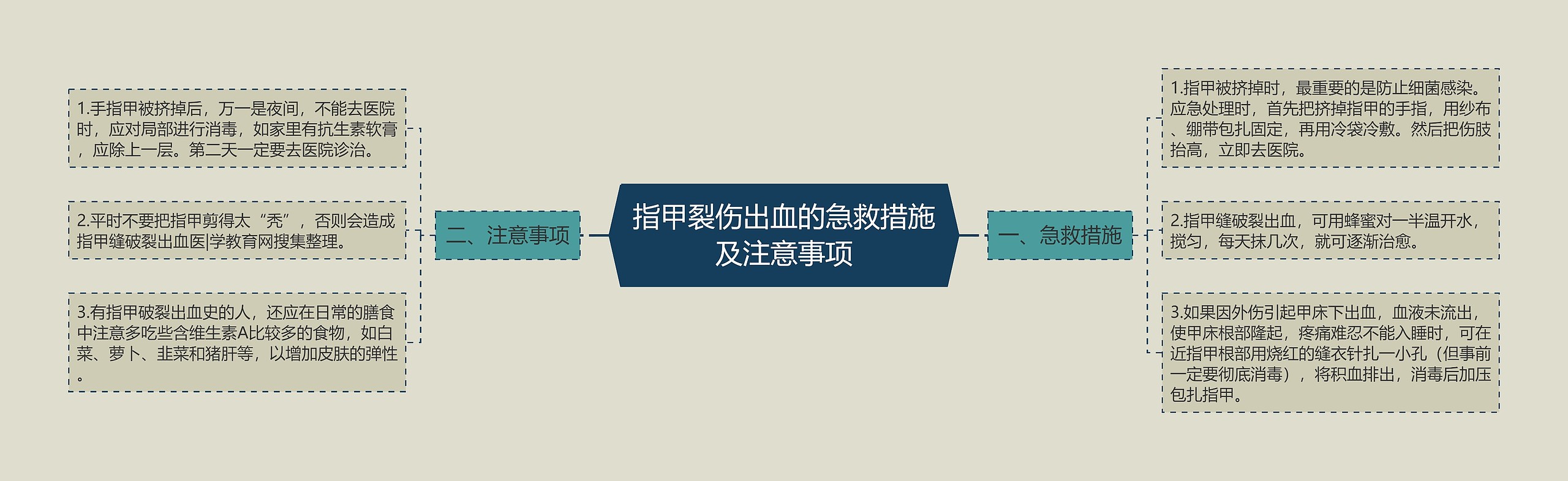 指甲裂伤出血的急救措施及注意事项 指甲裂伤出血的急救措施及注意事项