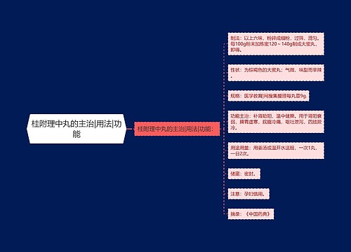 桂附理中丸的主治|用法|功能