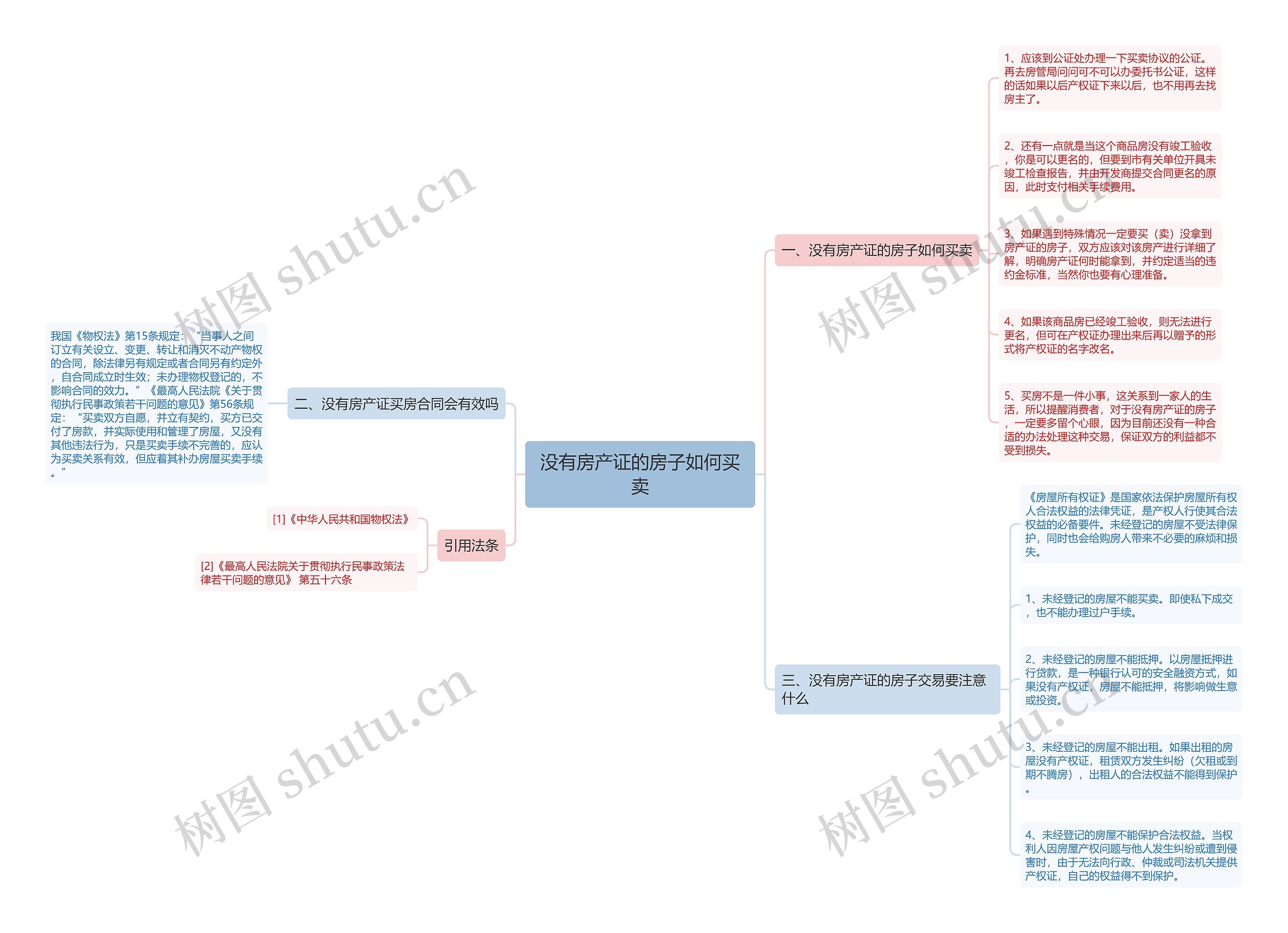 没有房产证的房子如何买卖 没有房产证的房子如何买卖
