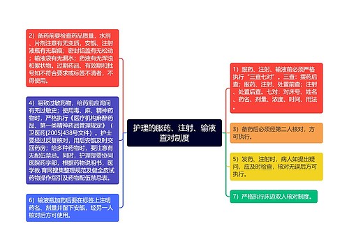 护理的服药、注射、输液查对制度