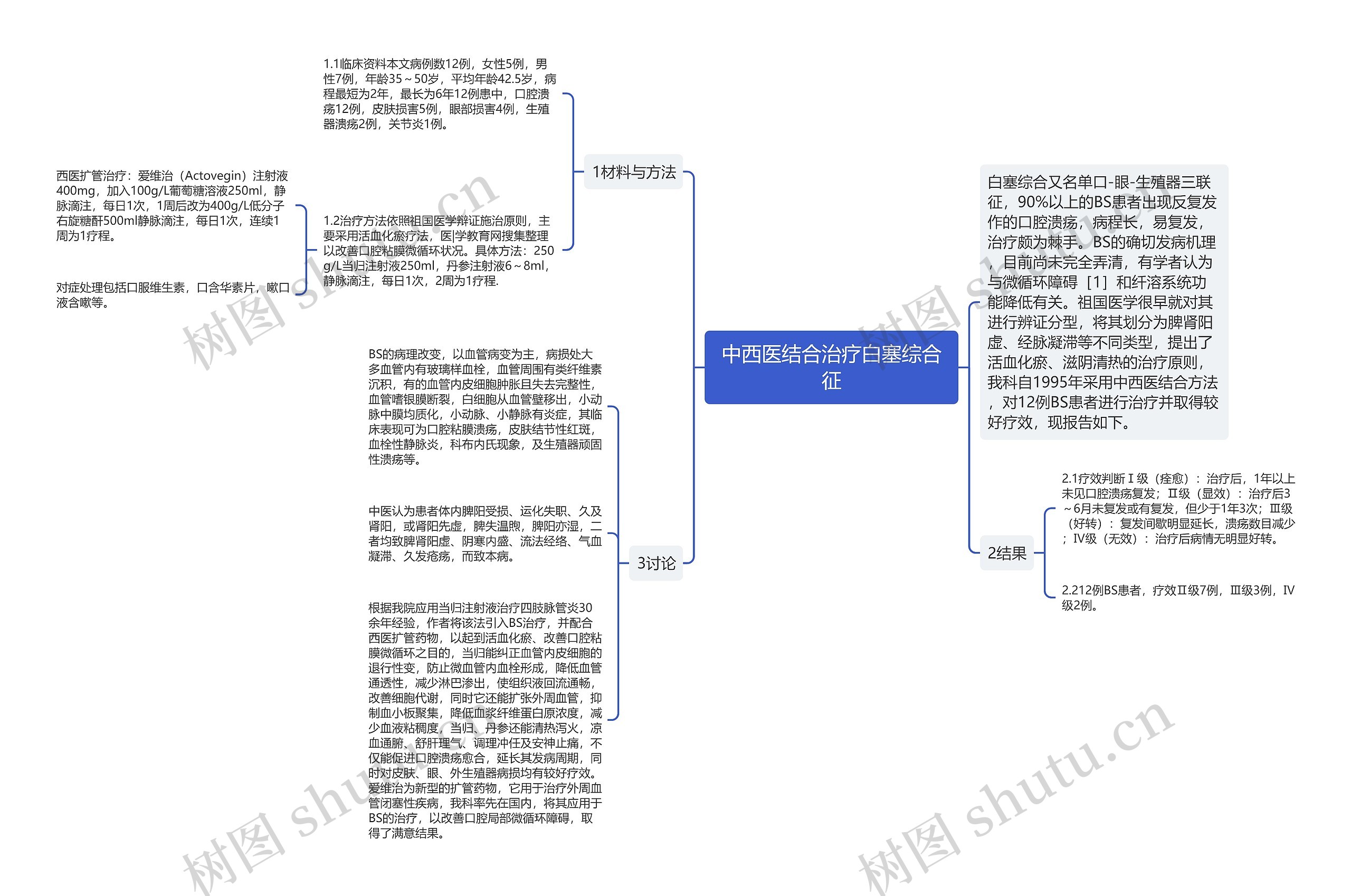 中西医结合治疗白塞综合征