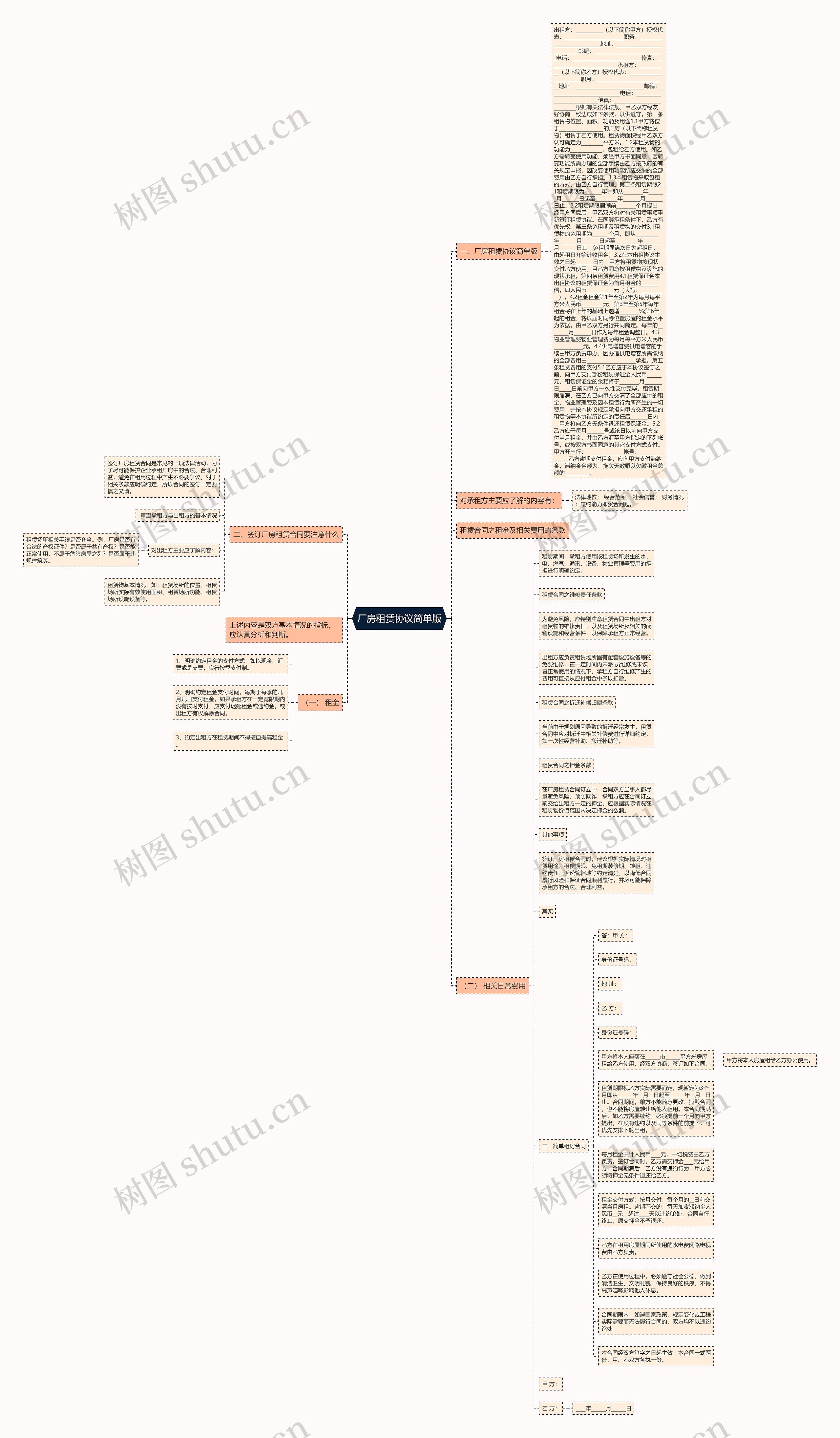 厂房租赁协议简单版思维导图
