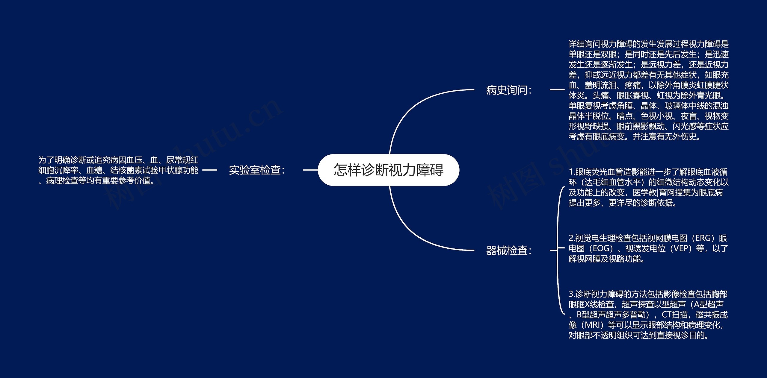 怎样诊断视力障碍