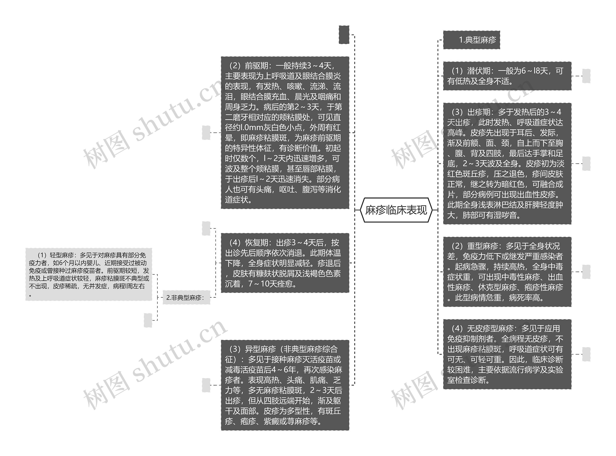 麻疹临床表现