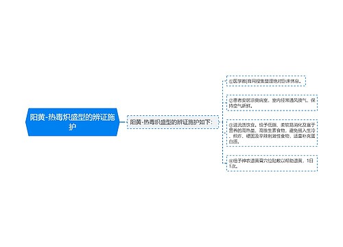 阳黄-热毒炽盛型的辨证施护