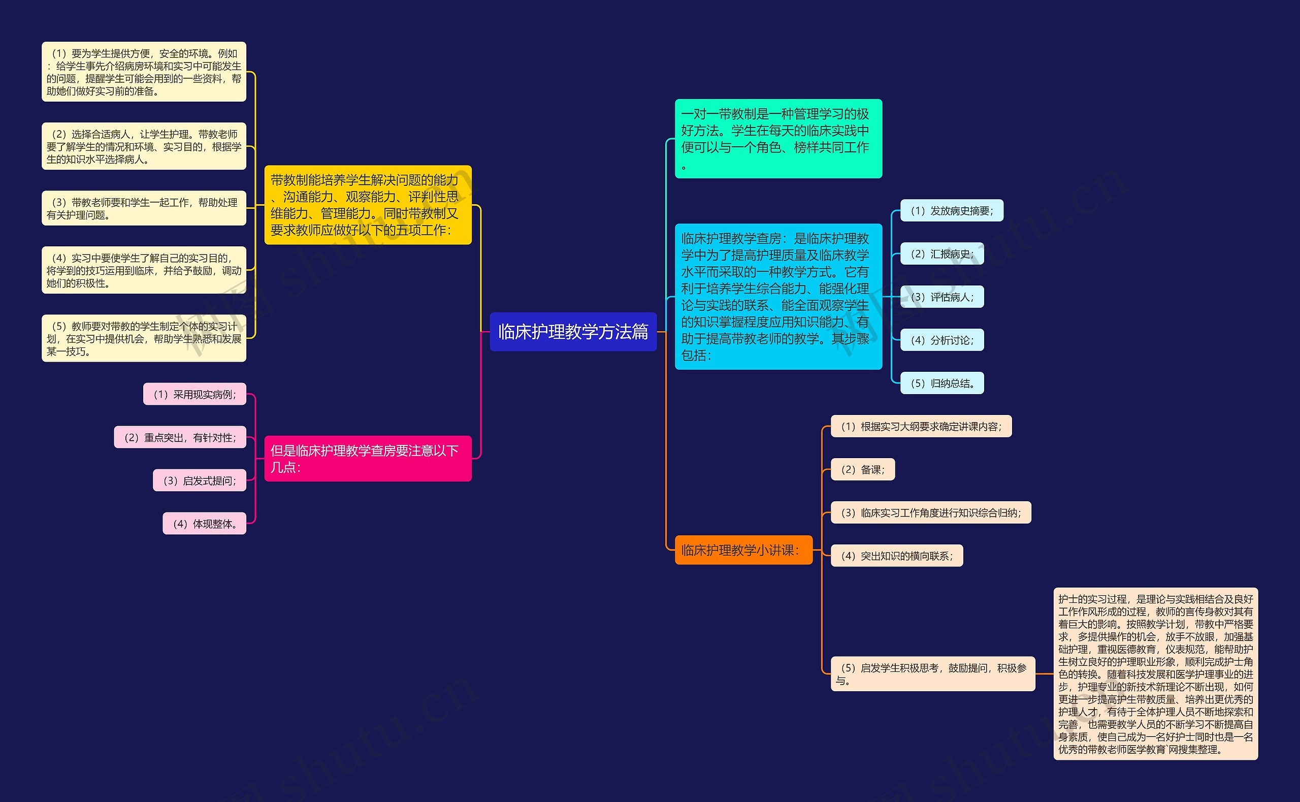 临床护理教学方法篇思维导图
