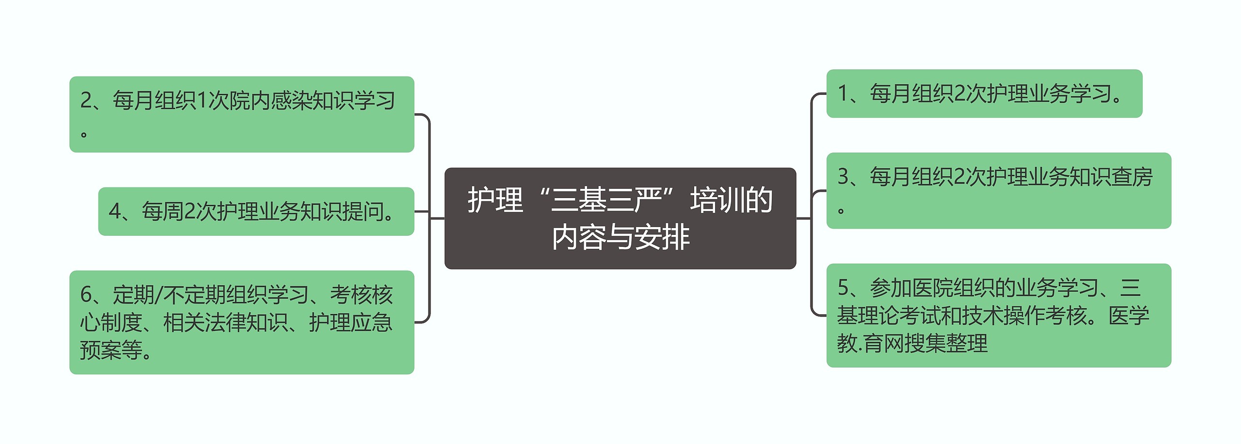 护理“三基三严”培训的内容与安排 护理“三基三严”培训的内容与安排