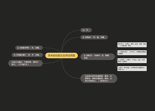 黍米的功能主治|用法用量思维导图