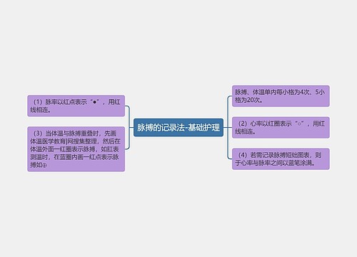 脉搏的记录法-基础护理