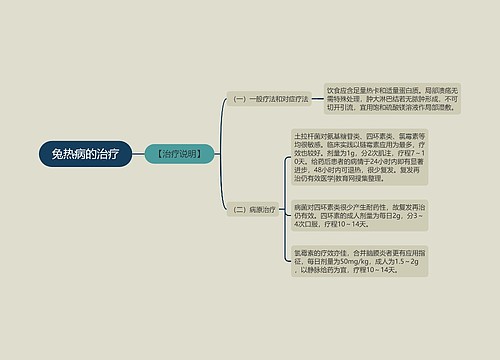 兔热病的治疗