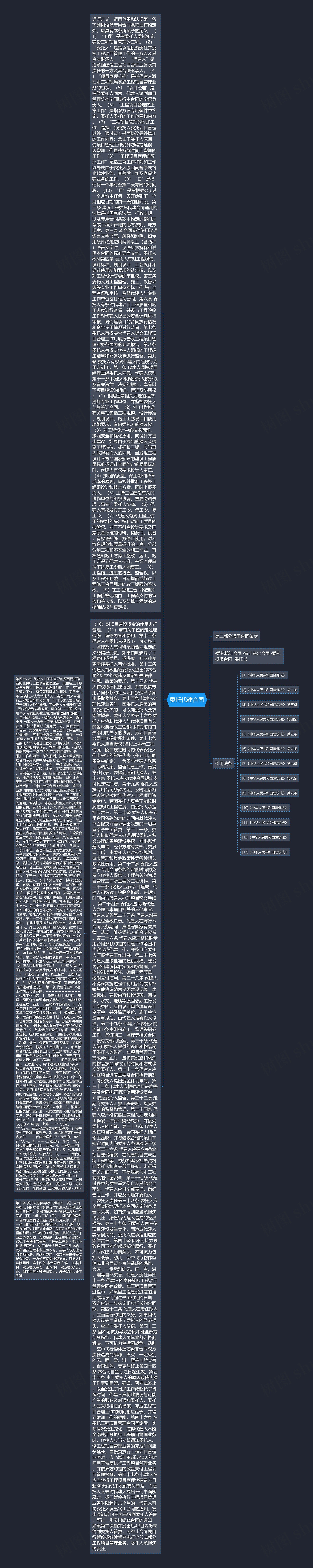 委托代建合同